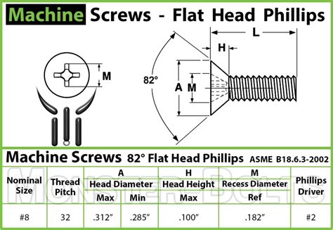 phillips flat head sheet metal screws|flat head machine screw size chart.